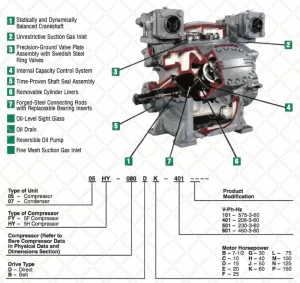 Spare Part HVAC & Refrigeration System